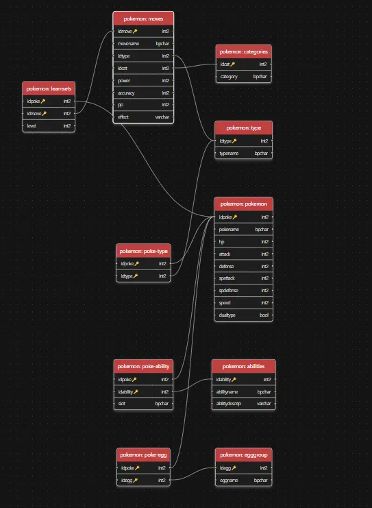 Visualizing the database schema diagram in VS Code